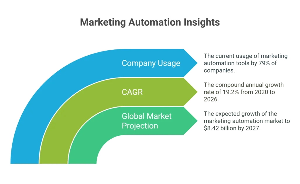 Market Overview and Growth Trends