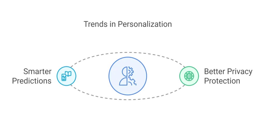 Hyper-Personalization with AI Transforming Customer Engagement