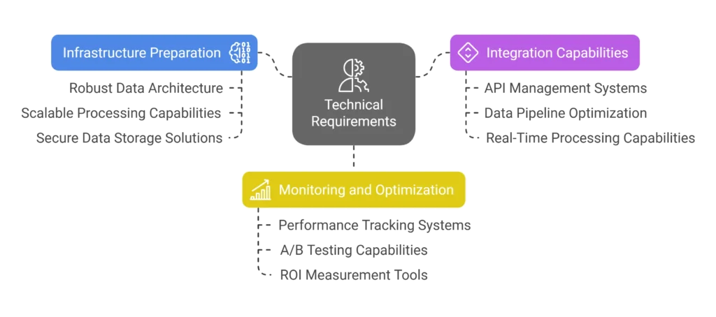 AI Marketing Automation 